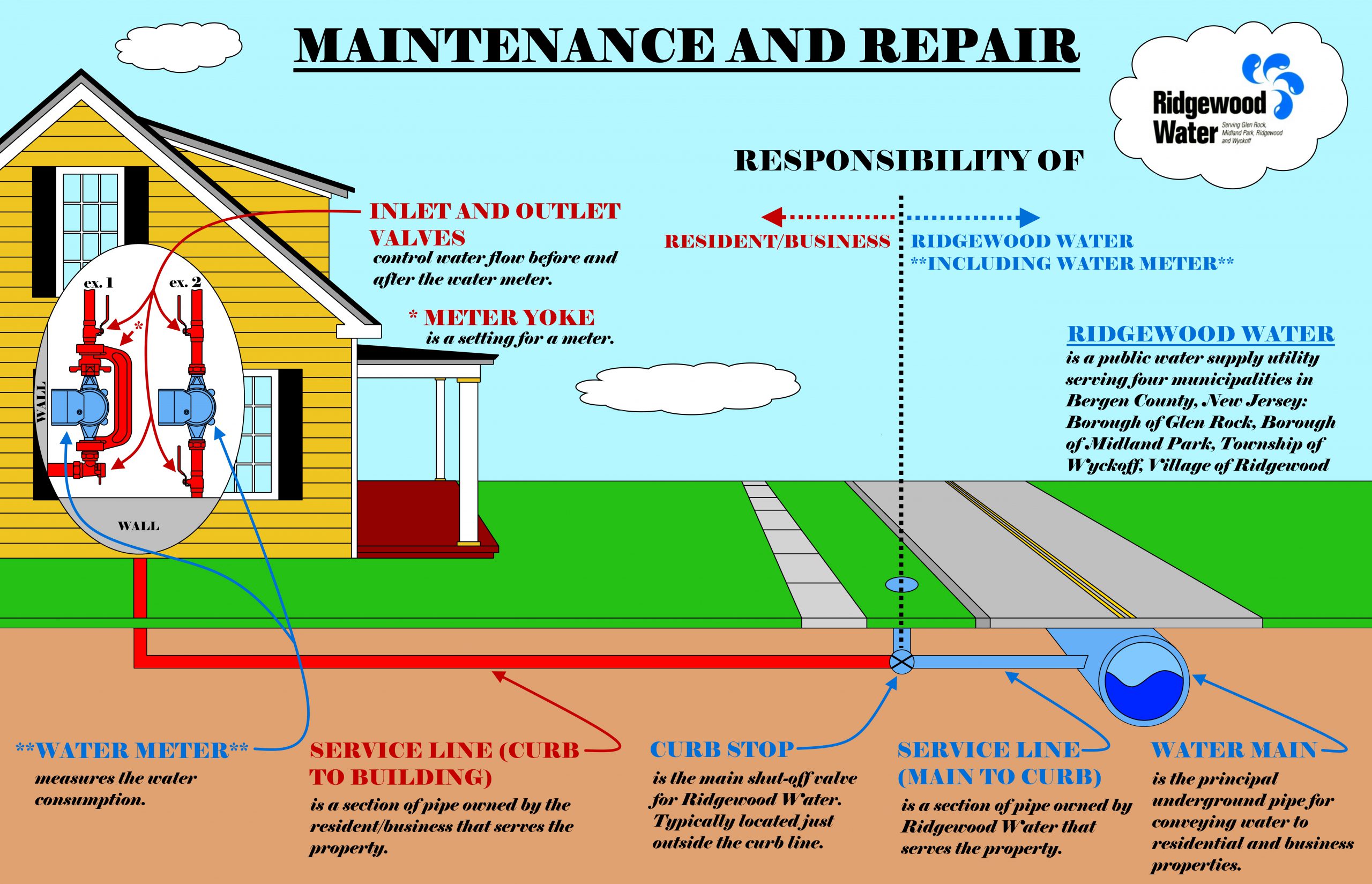 Infrastructure Responsibility Ridgewood Water